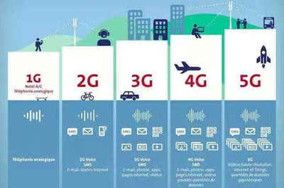 vivo技术团队突破5G无线通信技术，首次实现手机端成功连接