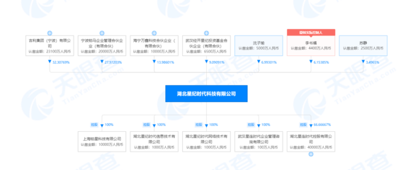 李书福旗下星纪时代拟收购魅族科技79.09%股权，布局5G通信服务