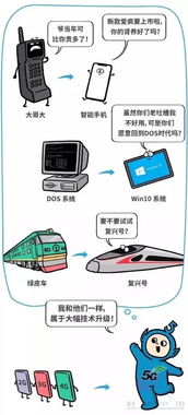 5G通信技术 不只是比4G多1G的飞跃