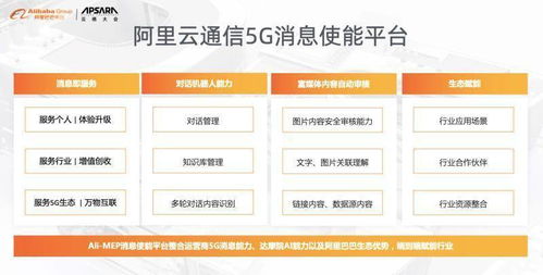 阿里云孔繁盛 5G发展助力云通信蝶变——5G通信技术服务的演化之路