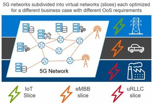 5g iot,突破了 更突破了